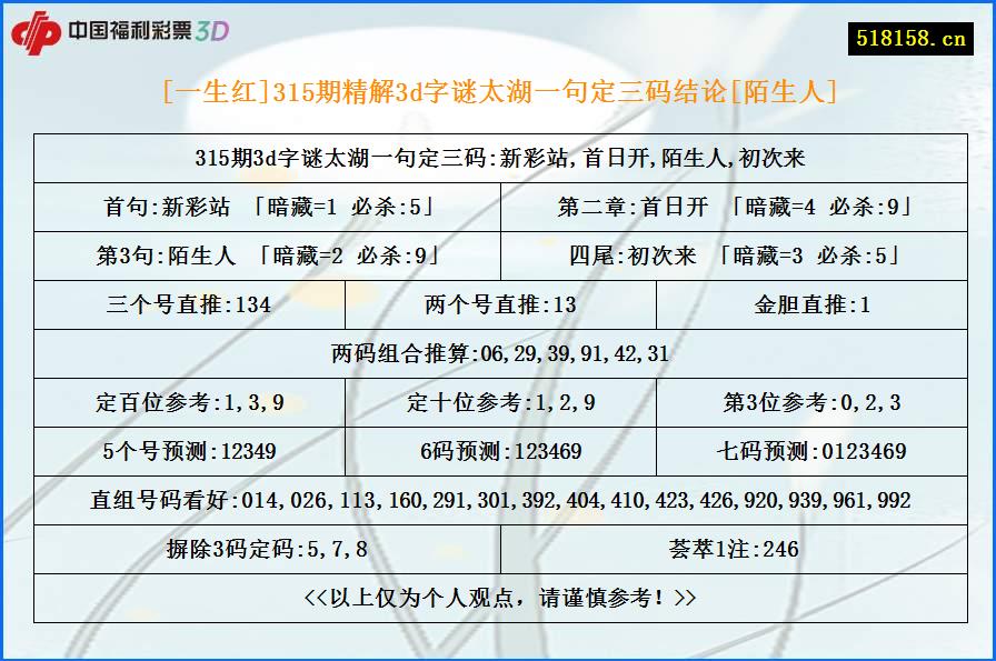 [一生红]315期精解3d字谜太湖一句定三码结论[陌生人]