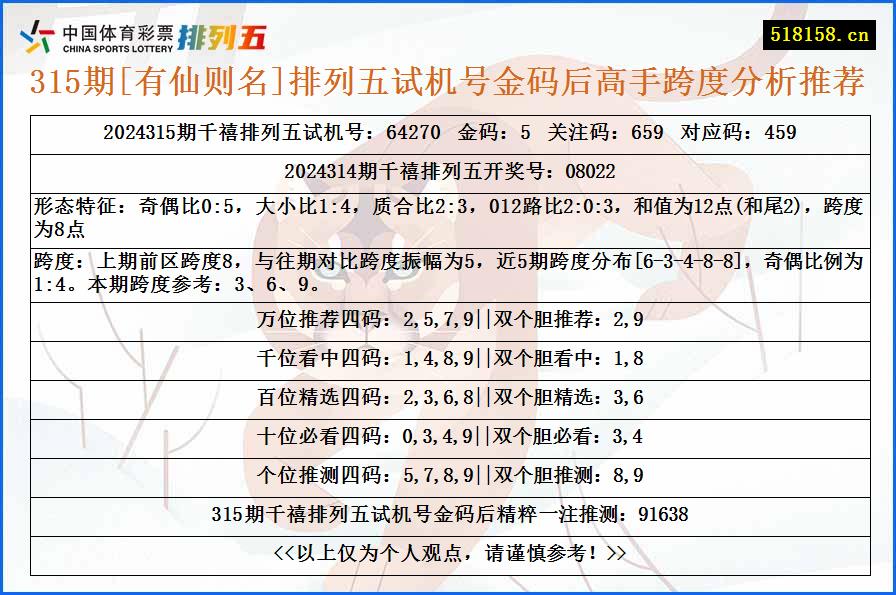 315期[有仙则名]排列五试机号金码后高手跨度分析推荐