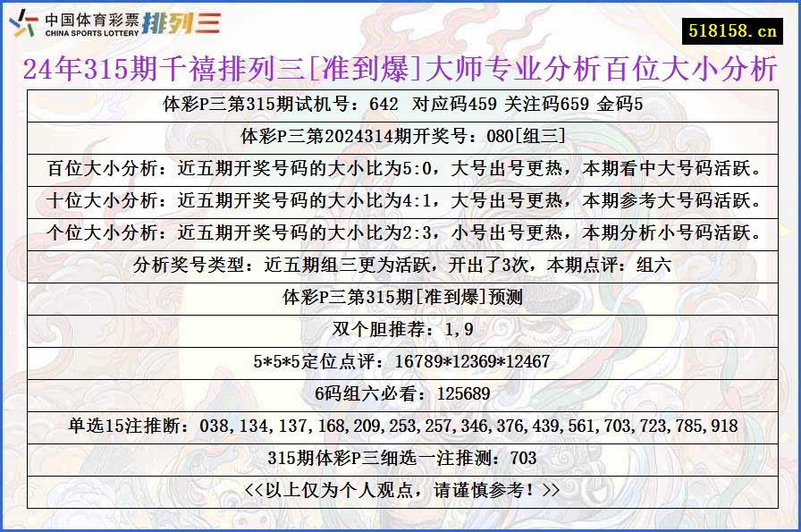 24年315期千禧排列三[准到爆]大师专业分析百位大小分析