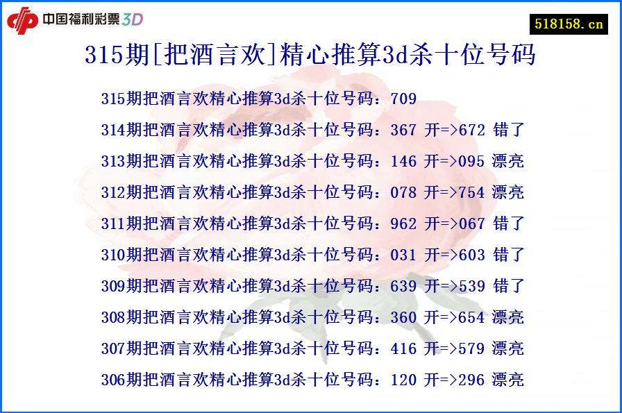 315期[把酒言欢]精心推算3d杀十位号码