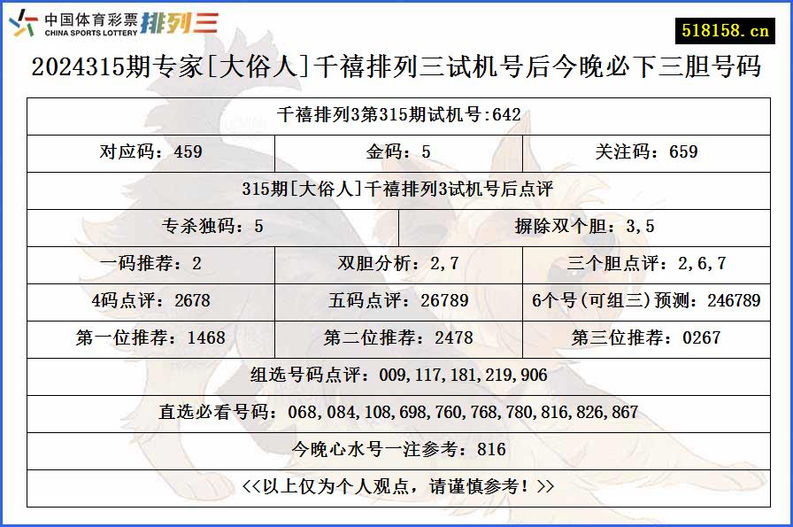 2024315期专家[大俗人]千禧排列三试机号后今晚必下三胆号码