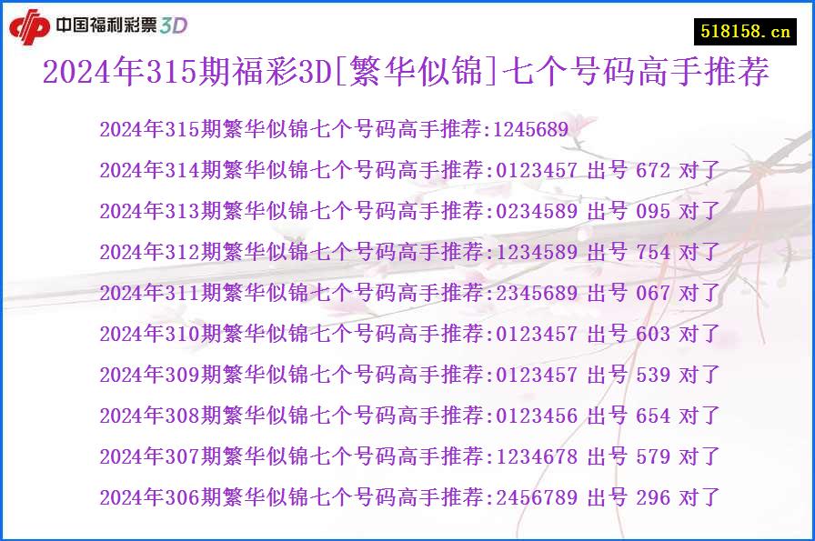 2024年315期福彩3D[繁华似锦]七个号码高手推荐