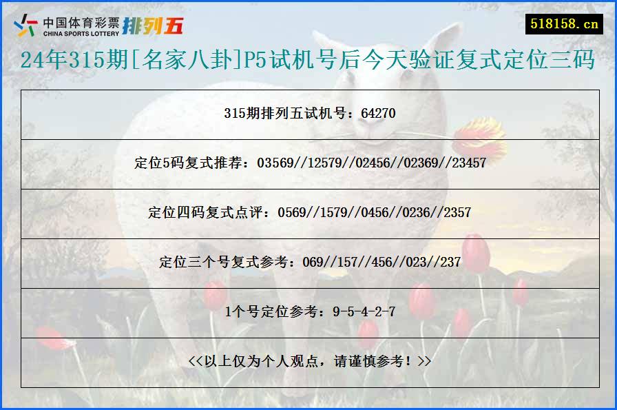 24年315期[名家八卦]P5试机号后今天验证复式定位三码