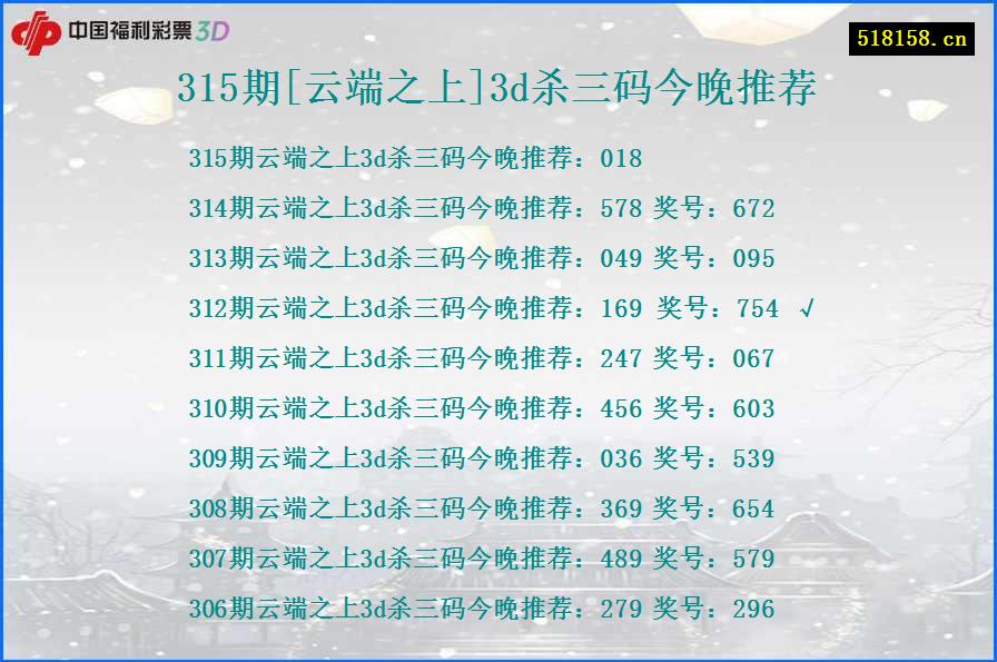 315期[云端之上]3d杀三码今晚推荐