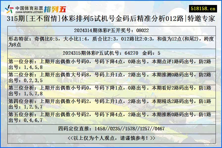 315期[王不留情]体彩排列5试机号金码后精准分析012路|特邀专家