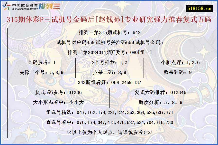 315期体彩P三试机号金码后[赵钱孙]专业研究强力推荐复式五码