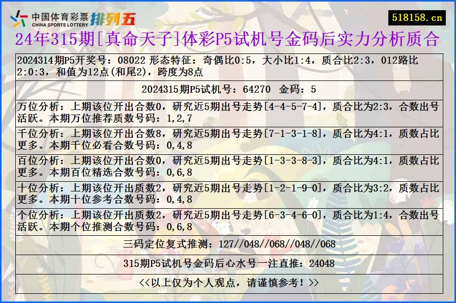 24年315期[真命天子]体彩P5试机号金码后实力分析质合