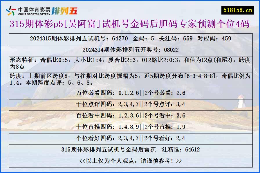 315期体彩p5[吴阿富]试机号金码后胆码专家预测个位4码