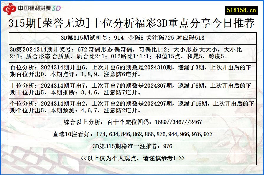 315期[荣誉无边]十位分析福彩3D重点分享今日推荐