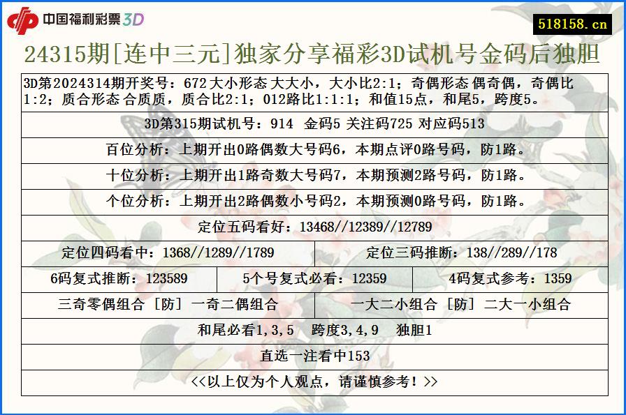 24315期[连中三元]独家分享福彩3D试机号金码后独胆