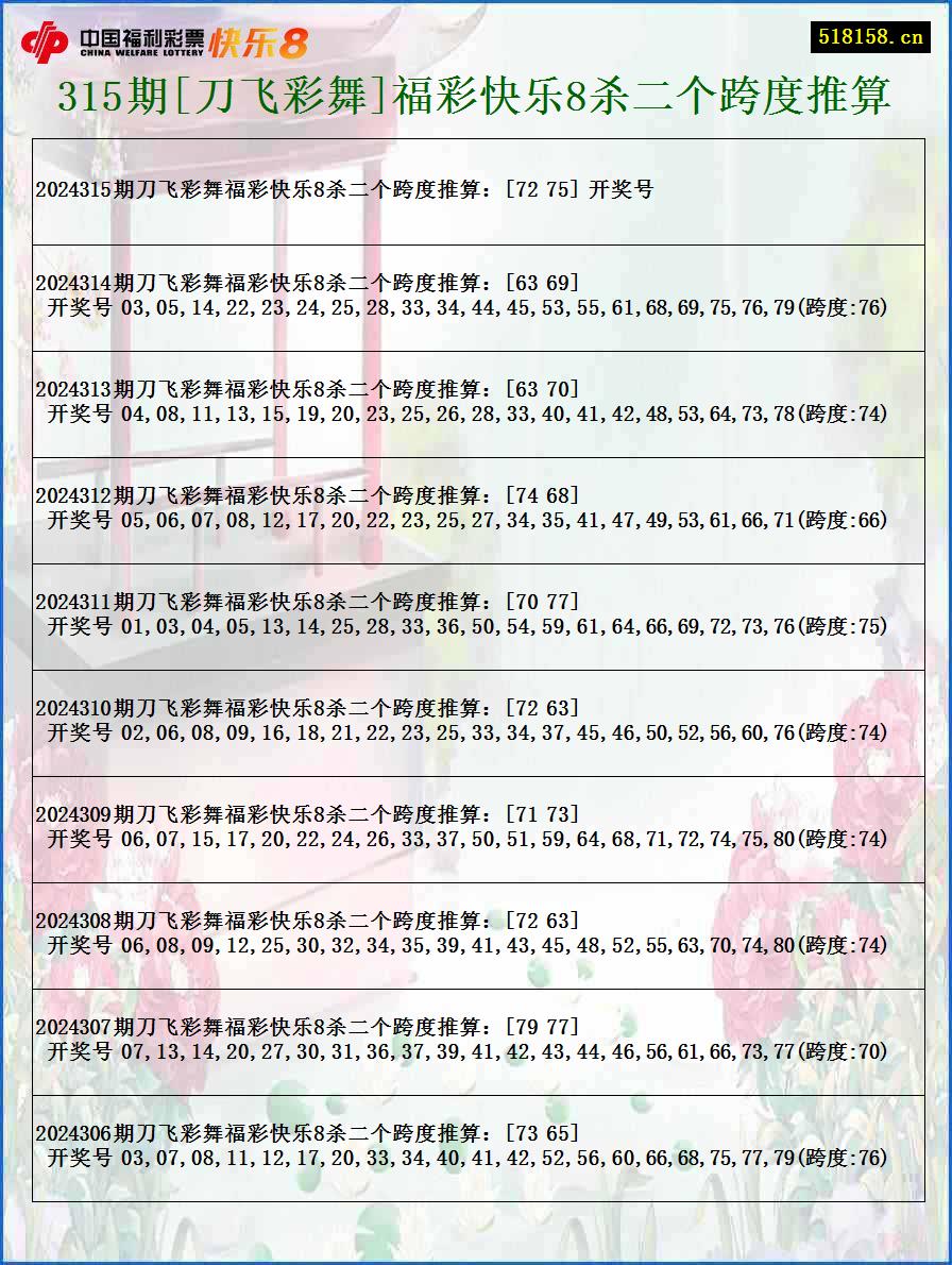 315期[刀飞彩舞]福彩快乐8杀二个跨度推算