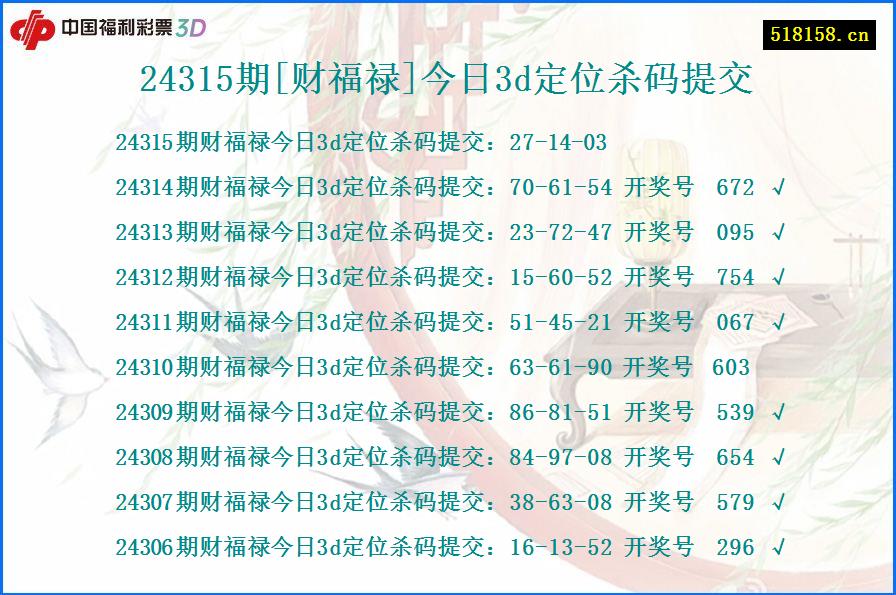 24315期[财福禄]今日3d定位杀码提交