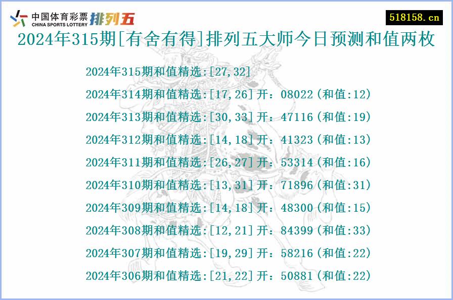 2024年315期[有舍有得]排列五大师今日预测和值两枚