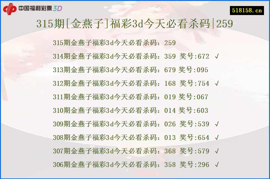 315期[金燕子]福彩3d今天必看杀码|259