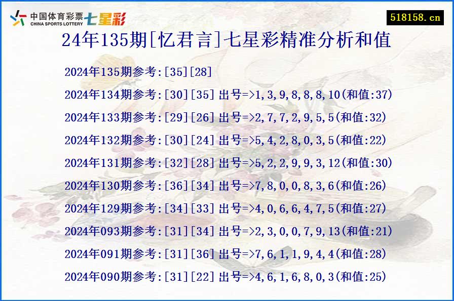 24年135期[忆君言]七星彩精准分析和值