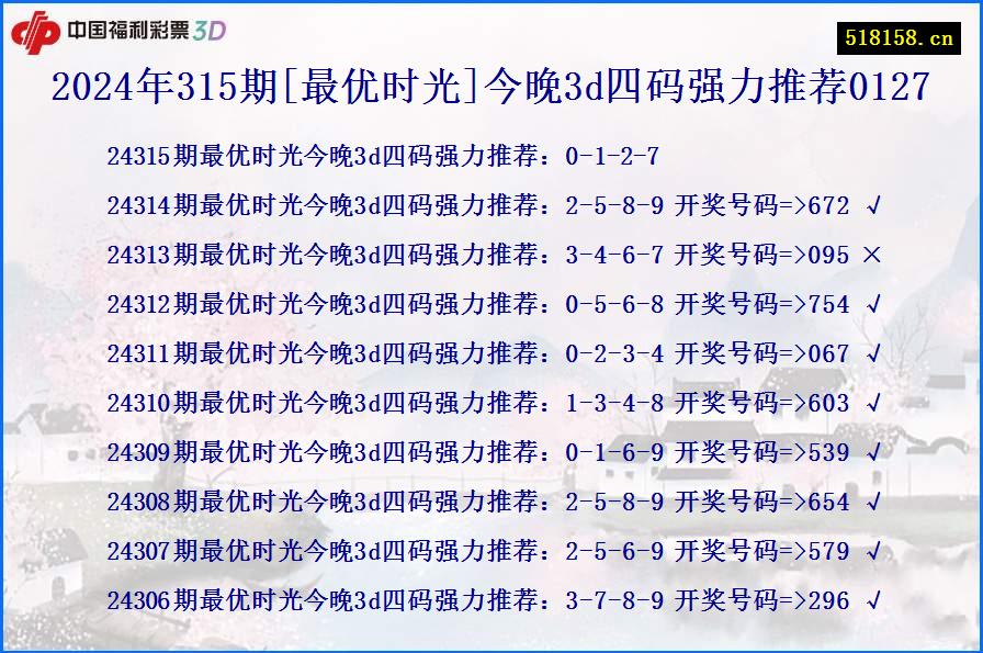 2024年315期[最优时光]今晚3d四码强力推荐0127