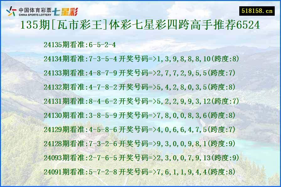 135期[瓦市彩王]体彩七星彩四跨高手推荐6524