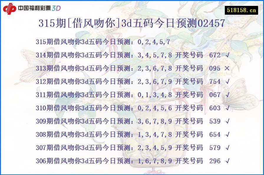 315期[借风吻你]3d五码今日预测02457