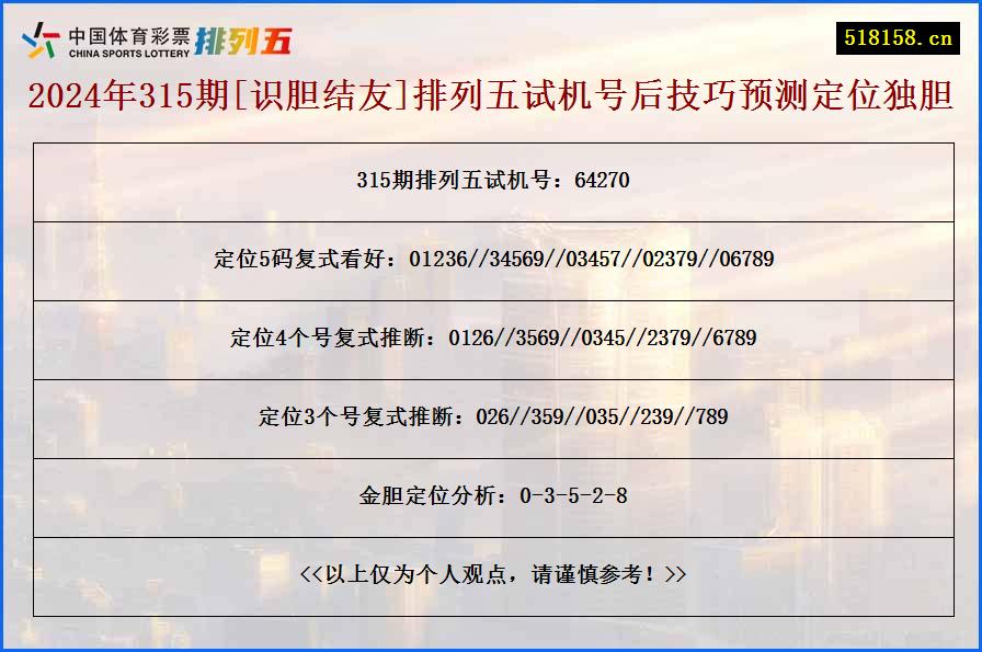 2024年315期[识胆结友]排列五试机号后技巧预测定位独胆