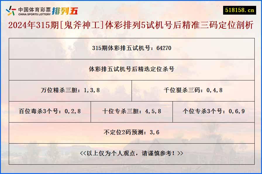 2024年315期[鬼斧神工]体彩排列5试机号后精准三码定位剖析