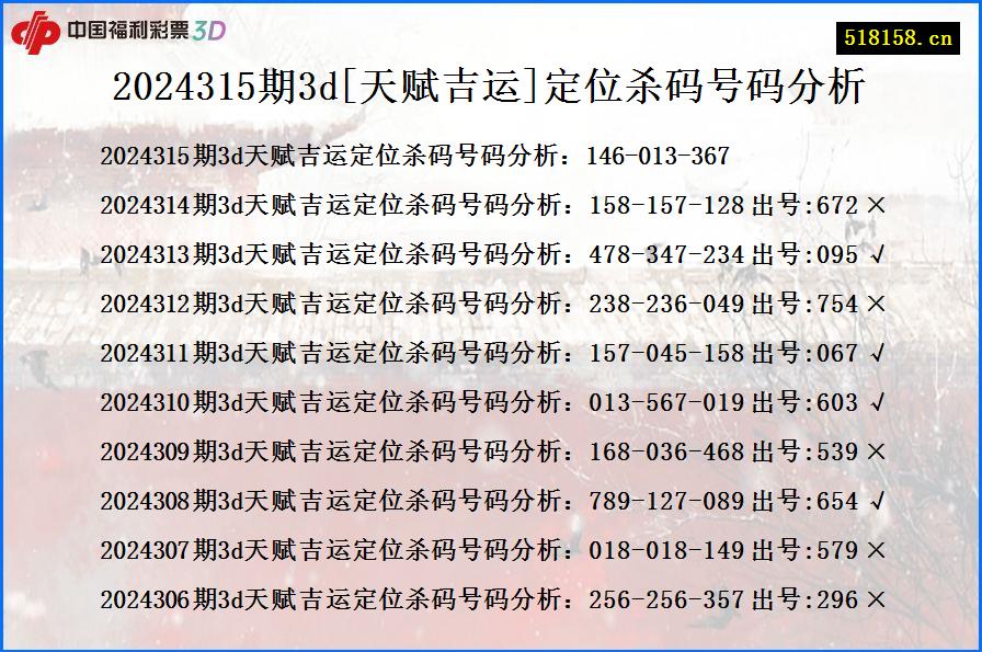 2024315期3d[天赋吉运]定位杀码号码分析