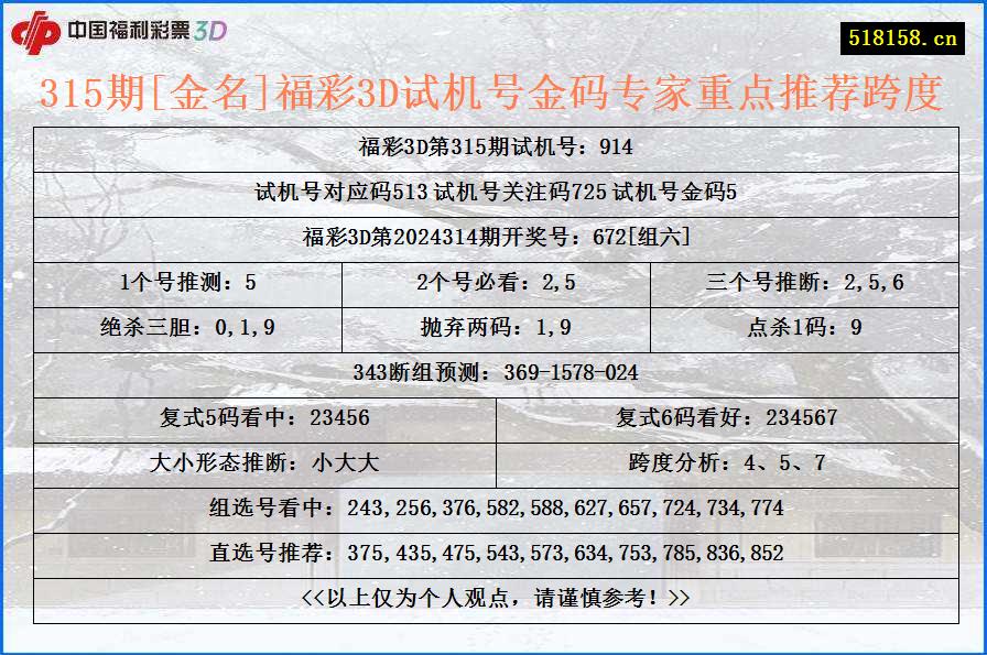 315期[金名]福彩3D试机号金码专家重点推荐跨度