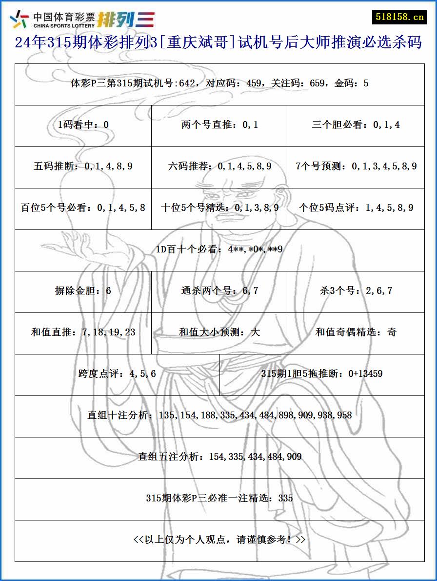 24年315期体彩排列3[重庆斌哥]试机号后大师推演必选杀码