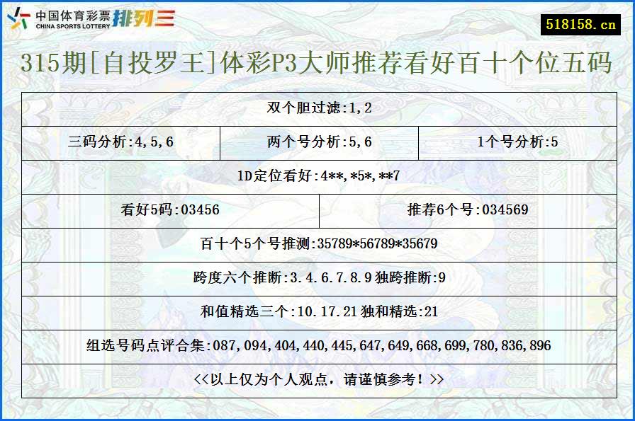 315期[自投罗王]体彩P3大师推荐看好百十个位五码