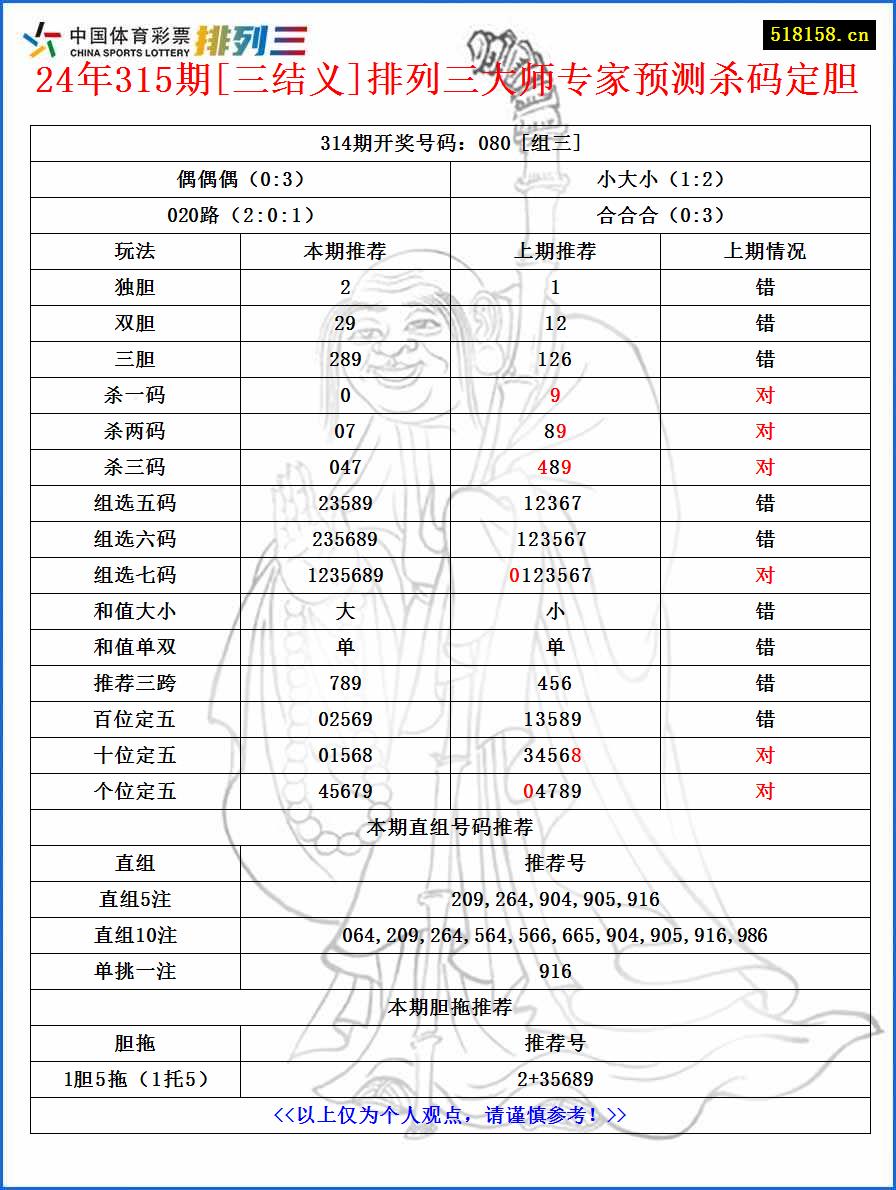 24年315期[三结义]排列三大师专家预测杀码定胆