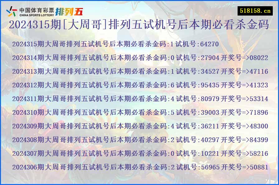 2024315期[大周哥]排列五试机号后本期必看杀金码