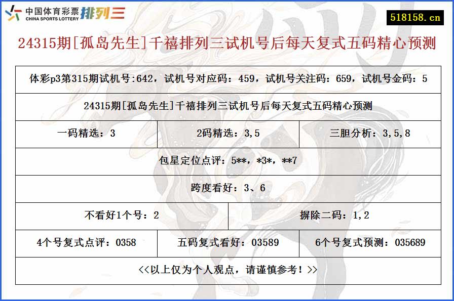 24315期[孤岛先生]千禧排列三试机号后每天复式五码精心预测