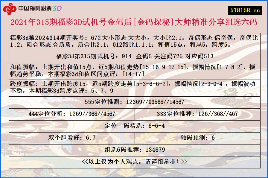 2024年315期福彩3D试机号金码后[金码探秘]大师精准分享组选六码