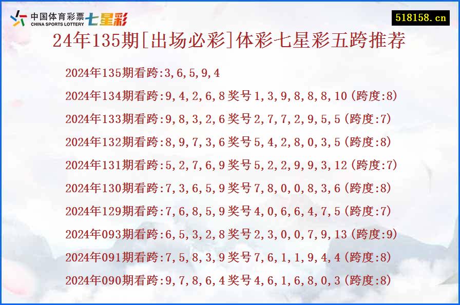 24年135期[出场必彩]体彩七星彩五跨推荐