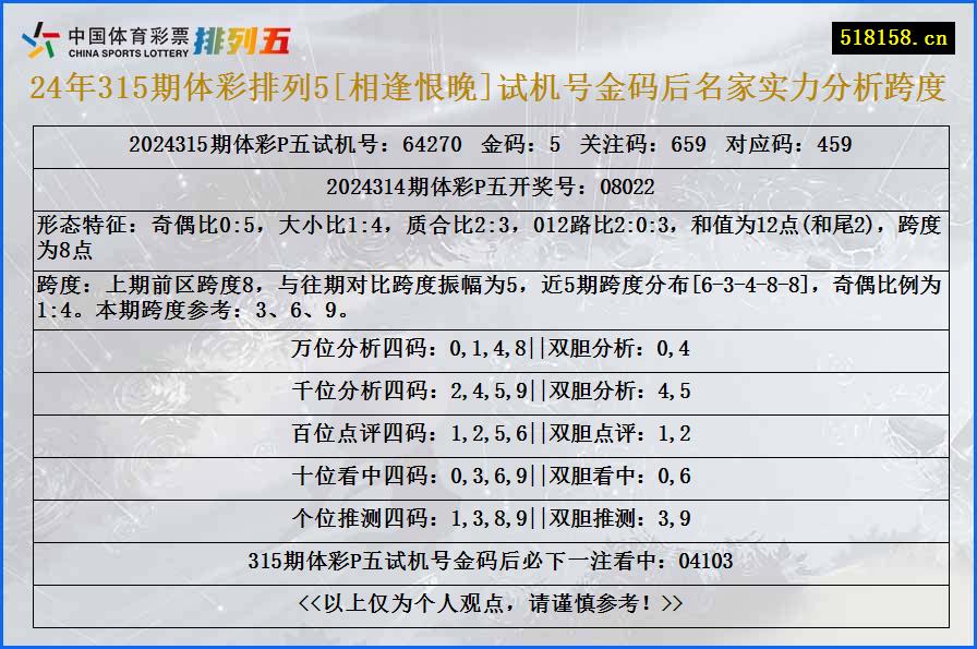 24年315期体彩排列5[相逢恨晚]试机号金码后名家实力分析跨度