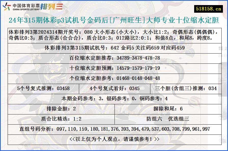 24年315期体彩p3试机号金码后[广州旺生]大师专业十位缩水定胆