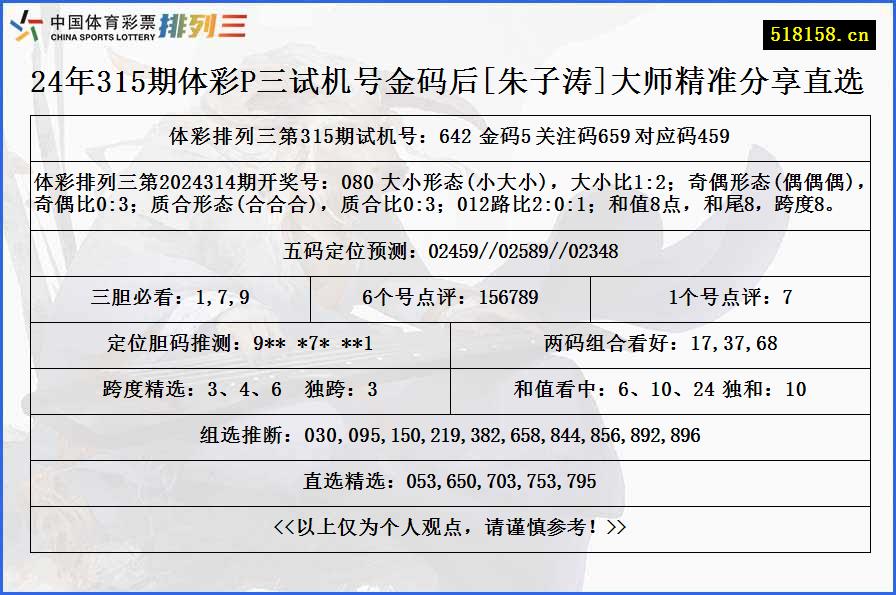 24年315期体彩P三试机号金码后[朱子涛]大师精准分享直选