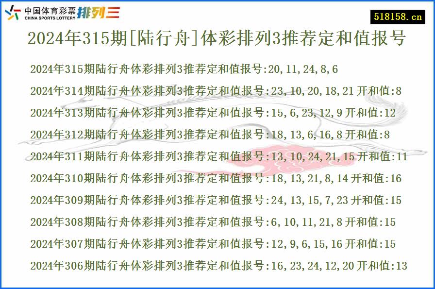 2024年315期[陆行舟]体彩排列3推荐定和值报号