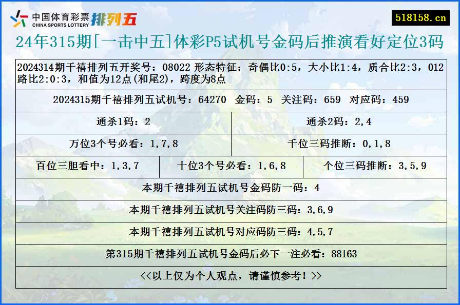 24年315期[一击中五]体彩P5试机号金码后推演看好定位3码