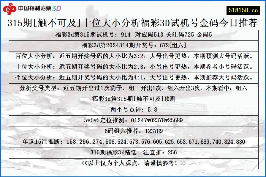 315期[触不可及]十位大小分析福彩3D试机号金码今日推荐