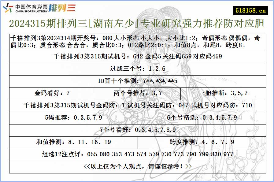 2024315期排列三[湖南左少]专业研究强力推荐防对应胆