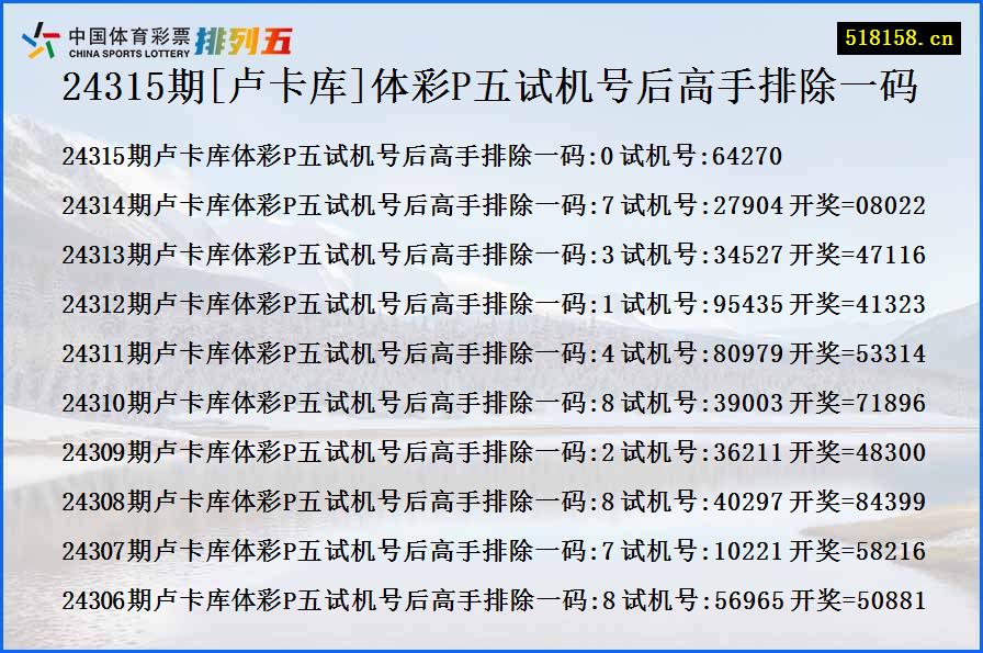 24315期[卢卡库]体彩P五试机号后高手排除一码