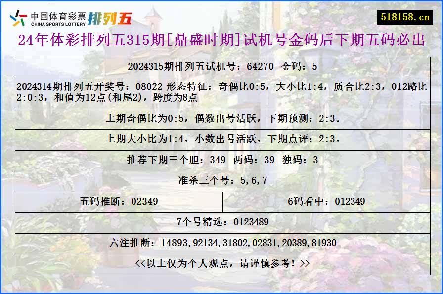 24年体彩排列五315期[鼎盛时期]试机号金码后下期五码必出