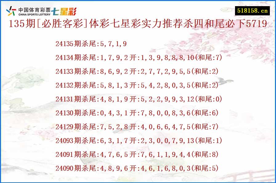 135期[必胜客彩]体彩七星彩实力推荐杀四和尾必下5719