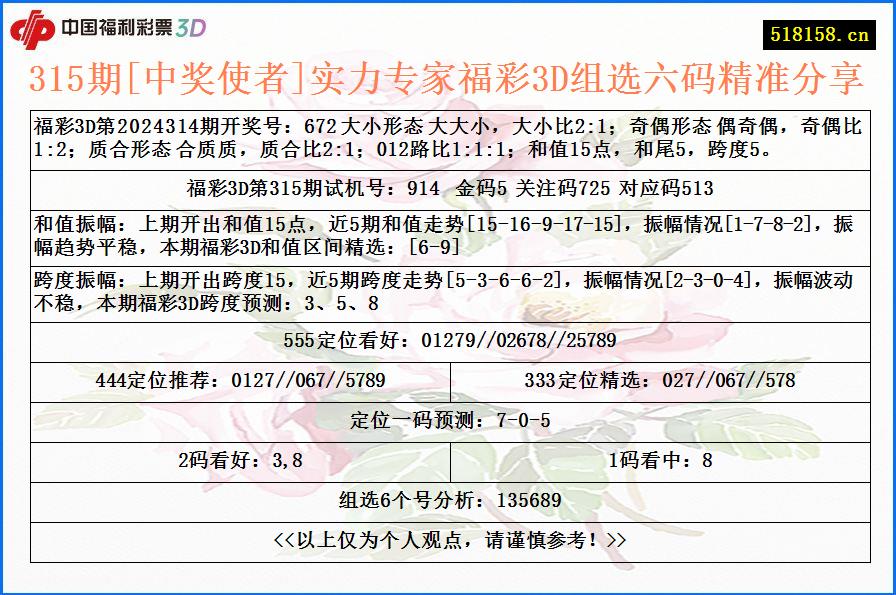 315期[中奖使者]实力专家福彩3D组选六码精准分享