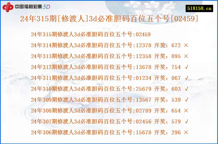 24年315期[修渡人]3d必准胆码百位五个号[02459]