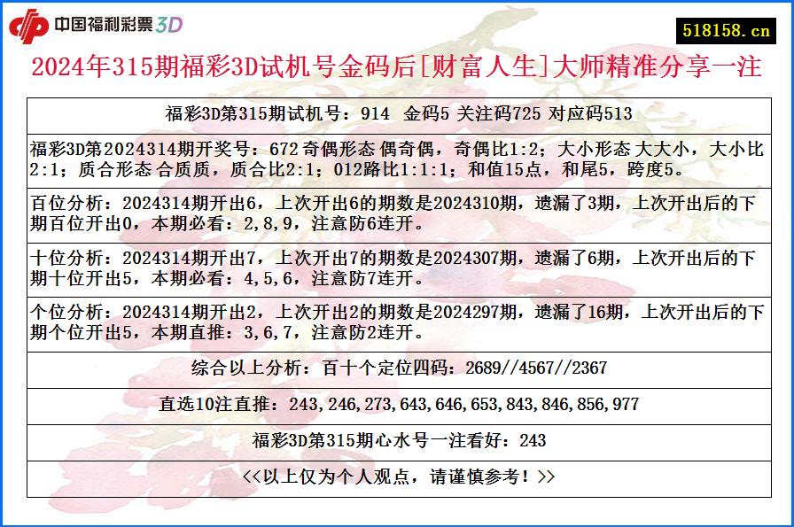 2024年315期福彩3D试机号金码后[财富人生]大师精准分享一注