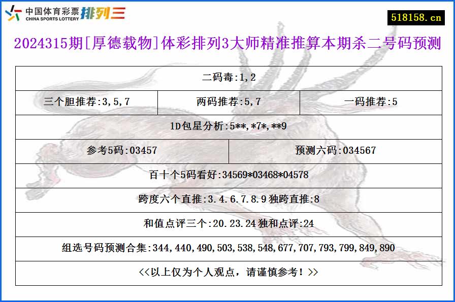 2024315期[厚德载物]体彩排列3大师精准推算本期杀二号码预测