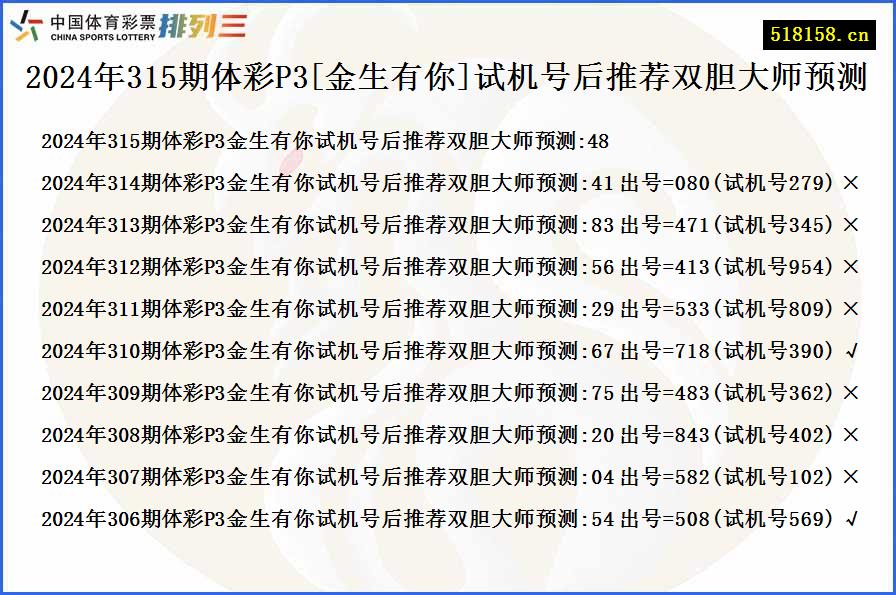 2024年315期体彩P3[金生有你]试机号后推荐双胆大师预测