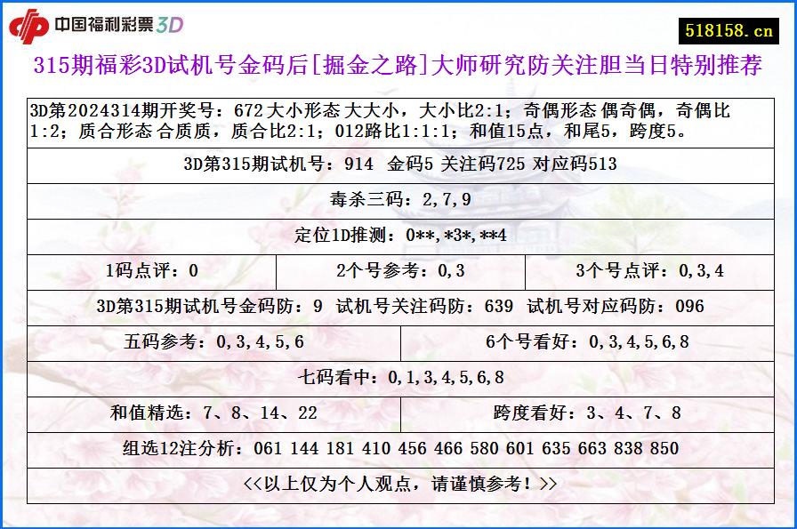 315期福彩3D试机号金码后[掘金之路]大师研究防关注胆当日特别推荐