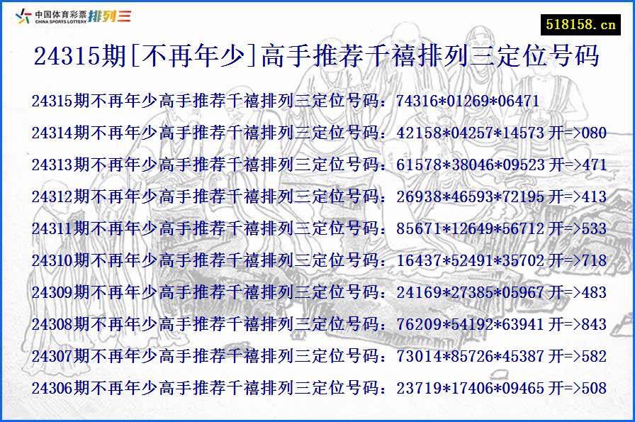 24315期[不再年少]高手推荐千禧排列三定位号码